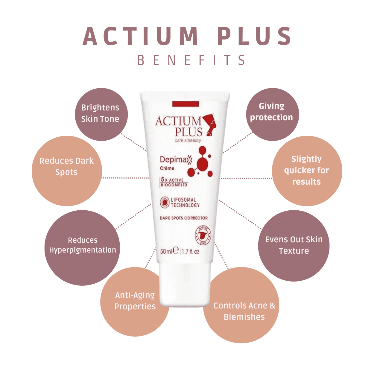 Actium Plus Depimax Creme