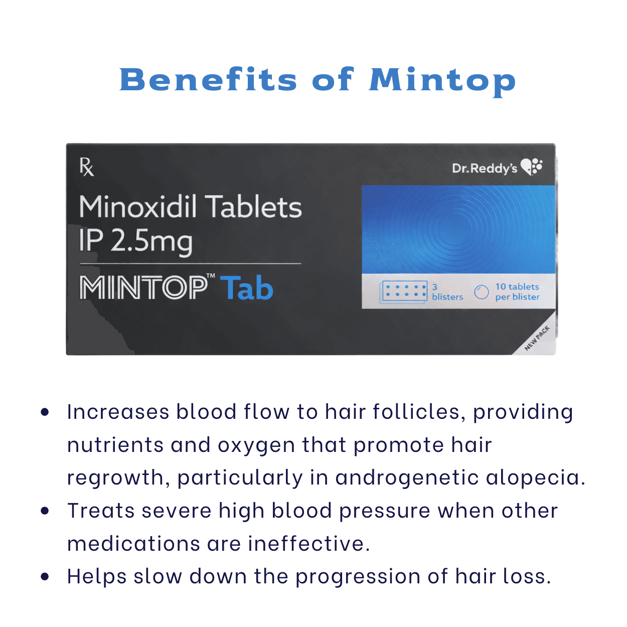 Mintop 2.5mg Tablets